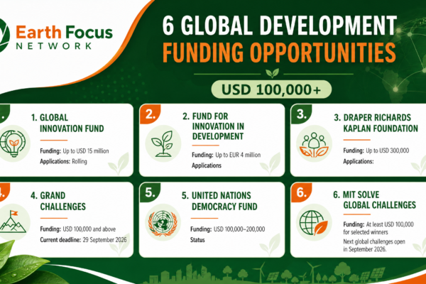 Are you leading an NGO, social enterprise, research institution, or impact-driven organization with a scalable solution? Explore these major global funding opportunities supporting social innovation, community development, health, education, economic empowerment, and sustainable development.