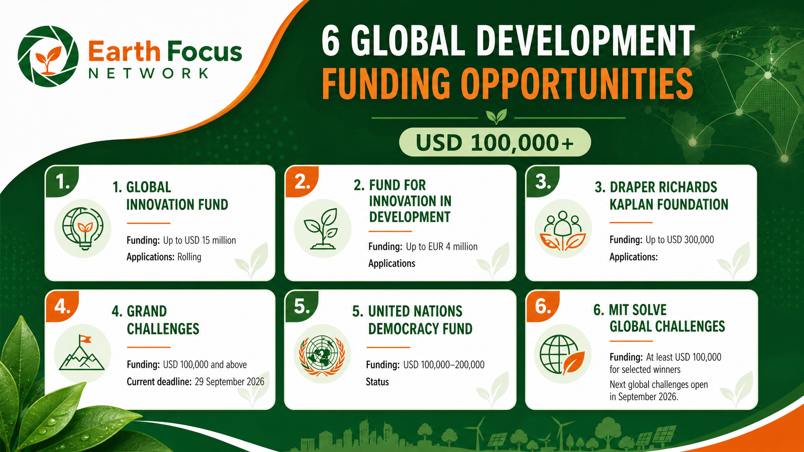 Are you leading an NGO, social enterprise, research institution, or impact-driven organization with a scalable solution? Explore these major global funding opportunities supporting social innovation, community development, health, education, economic empowerment, and sustainable development.